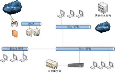 H3C TaaS服務 新一代信息技術服務業(yè)務的創(chuàng)新引擎