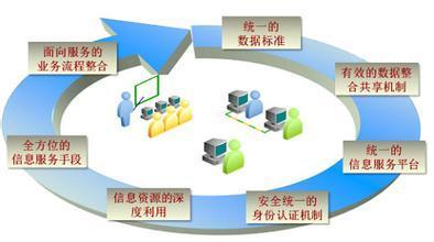 全屏顯示課程章節(jié) 提升信息服務(wù)業(yè)務(wù)體驗(yàn)的關(guān)鍵